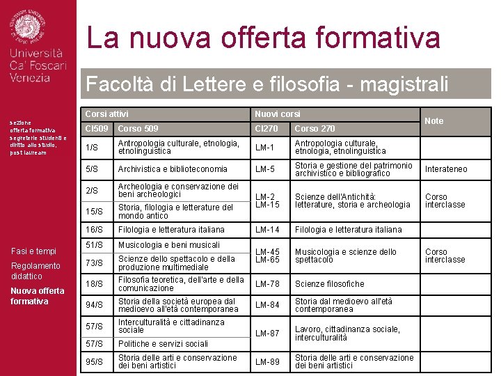 La nuova offerta formativa Facoltà di Lettere e filosofia - magistrali sezione offerta formativa