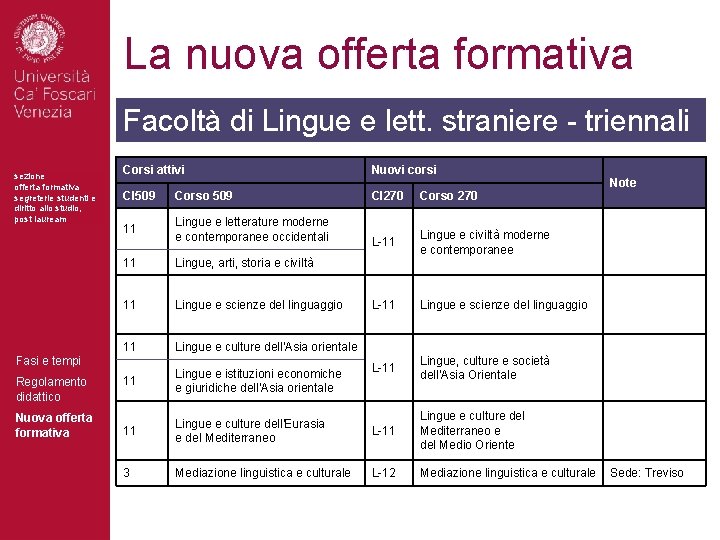 La nuova offerta formativa Facoltà di Lingue e lett. straniere - triennali sezione offerta