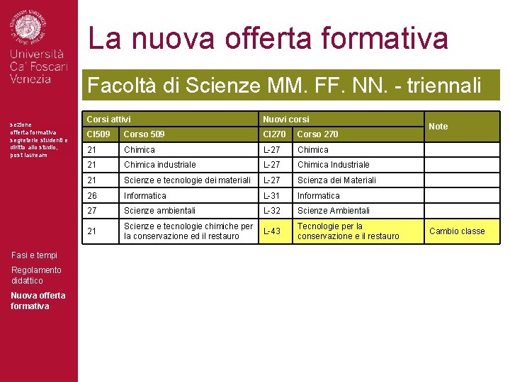 La nuova offerta formativa Facoltà di Scienze MM. FF. NN. - triennali sezione offerta