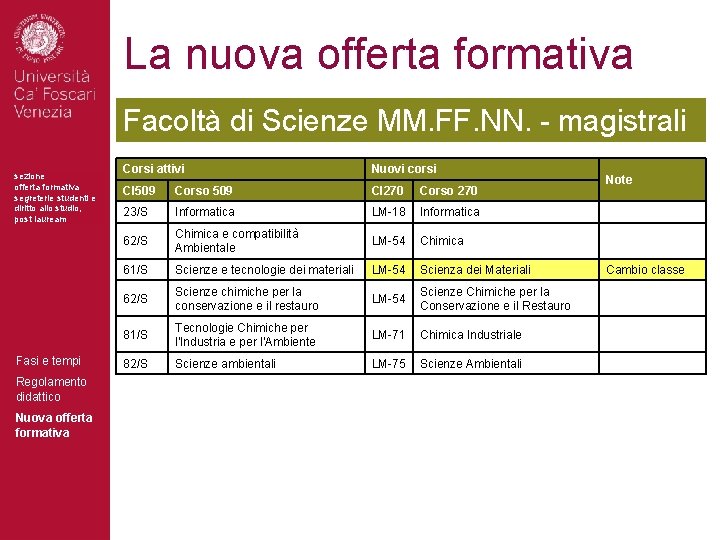 La nuova offerta formativa Facoltà di Scienze MM. FF. NN. - magistrali sezione offerta