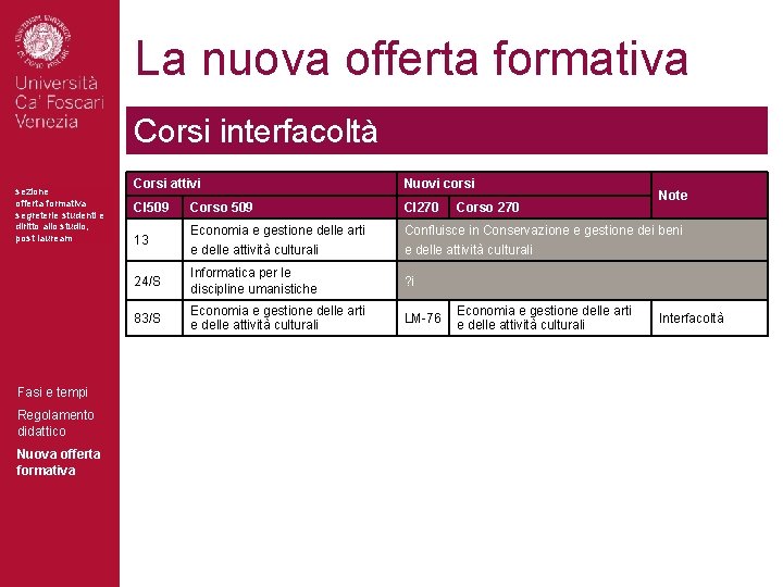 La nuova offerta formativa Corsi interfacoltà sezione offerta formativa segreterie studenti e diritto allo