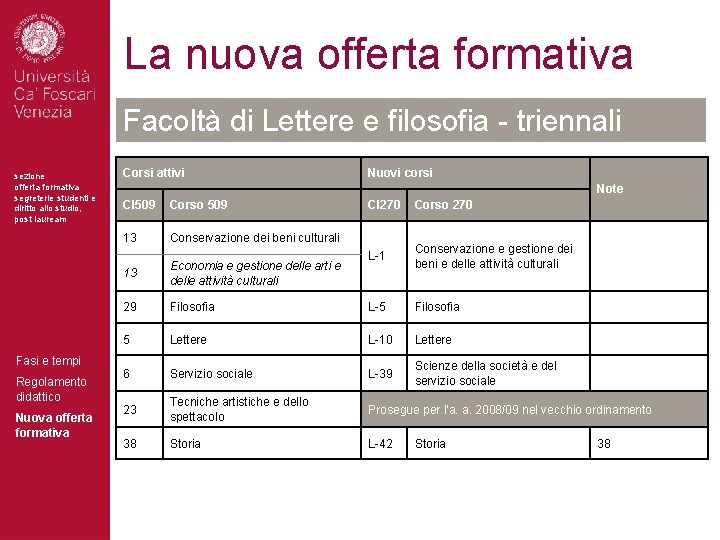 La nuova offerta formativa Facoltà di Lettere e filosofia - triennali sezione offerta formativa