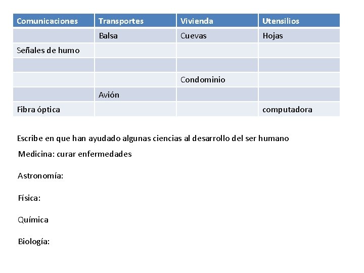 Comunicaciones Transportes Vivienda Utensilios Balsa Cuevas Hojas Señales de humo Condominio Avión Fibra óptica