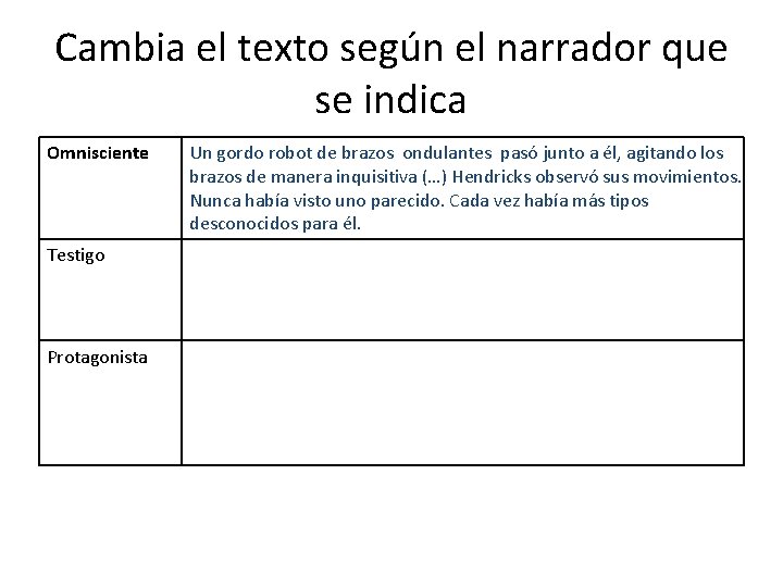 Cambia el texto según el narrador que se indica Omnisciente Testigo Protagonista Un gordo