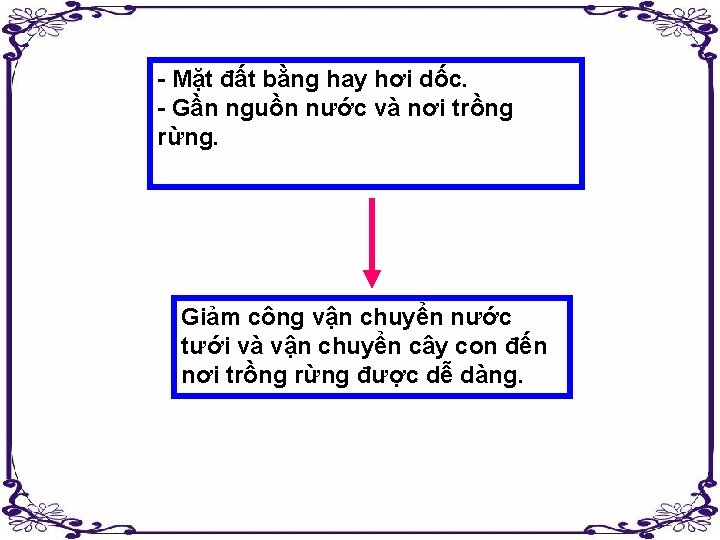 - Mặt đất bằng hay hơi dốc. - Gần nguồn nước và nơi trồng