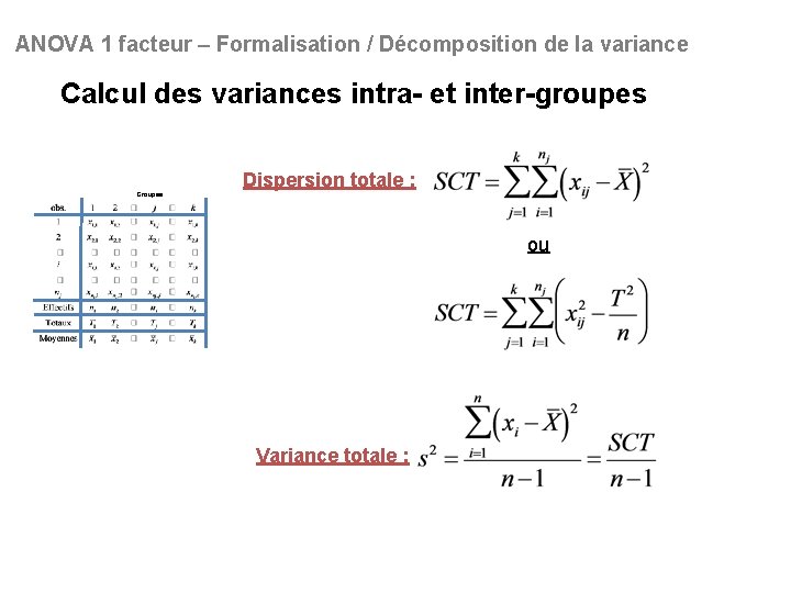 ANOVA 1 facteur – Formalisation / Décomposition de la variance Calcul des variances intra-