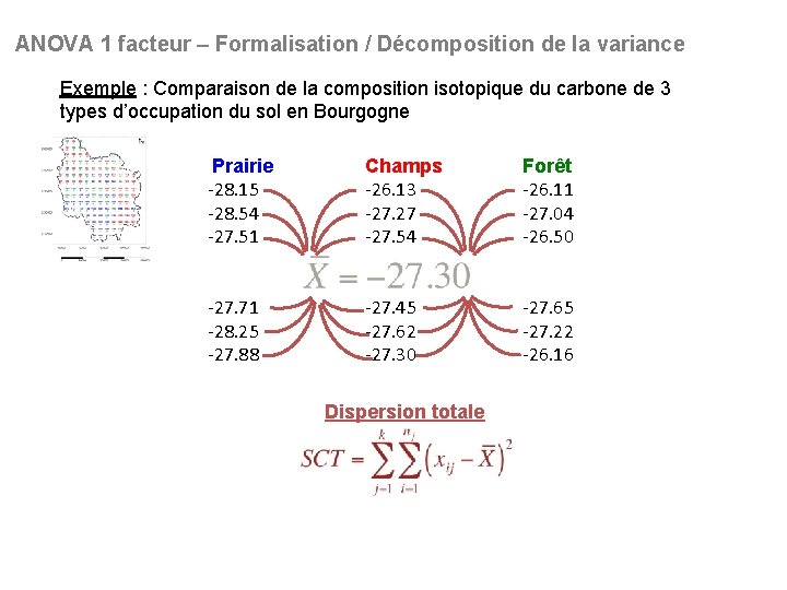 ANOVA 1 facteur – Formalisation / Décomposition de la variance Exemple : Comparaison de