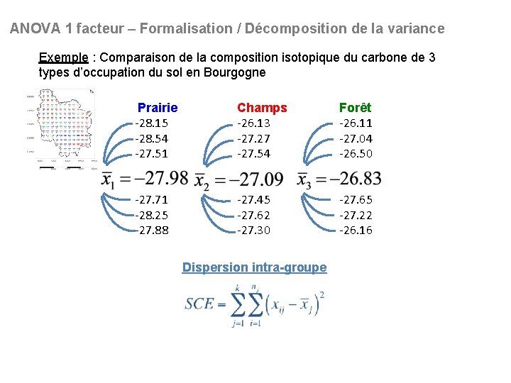 ANOVA 1 facteur – Formalisation / Décomposition de la variance Exemple : Comparaison de