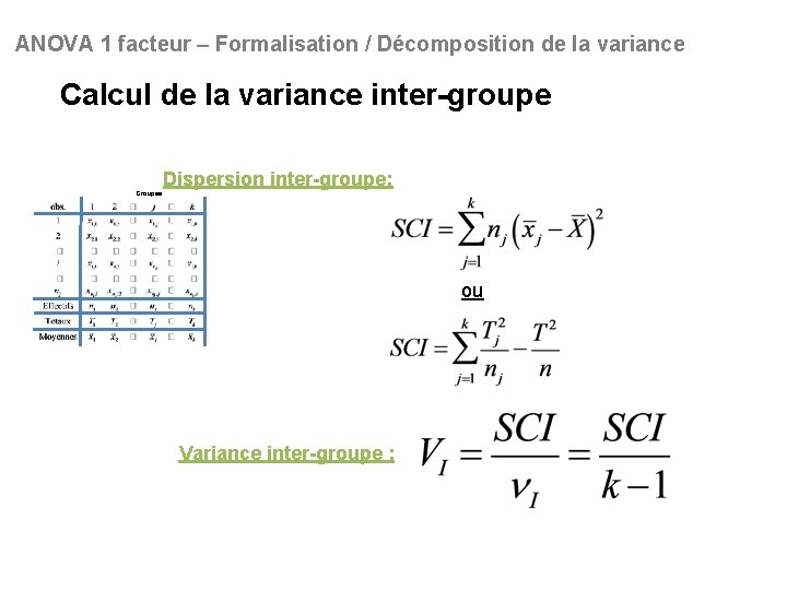 ANOVA 1 facteur – Formalisation / Décomposition de la variance Calcul de la variance