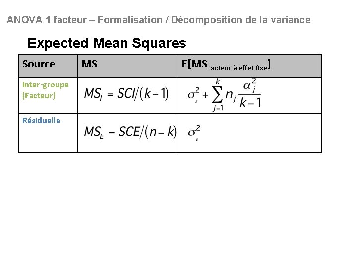 ANOVA 1 facteur – Formalisation / Décomposition de la variance Expected Mean Squares Source