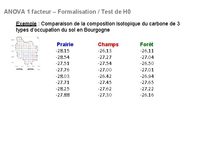 ANOVA 1 facteur – Formalisation / Test de H 0 Exemple : Comparaison de