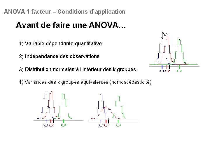 ANOVA 1 facteur – Conditions d’application Avant de faire une ANOVA… 1) Variable dépendante