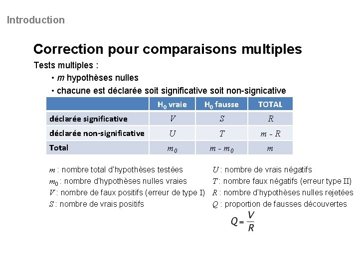 Introduction Correction pour comparaisons multiples Tests multiples : • m hypothèses nulles • chacune