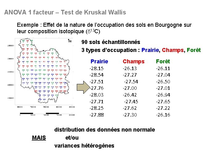 ANOVA 1 facteur – Test de Kruskal Wallis Exemple : Effet de la nature