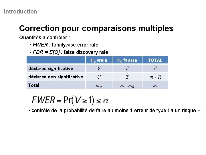 Introduction Correction pour comparaisons multiples Quantités à contrôler : • FWER : familywise error