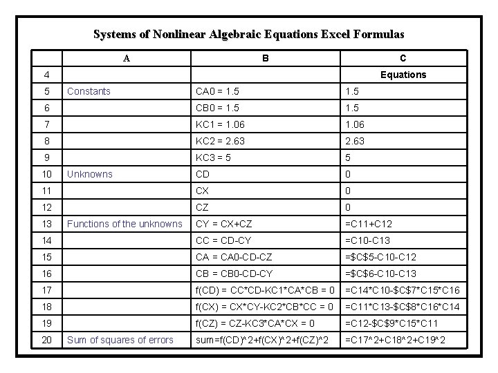 Systems of Nonlinear Algebraic Equations Excel Formulas B A C 4 5 Equations CA