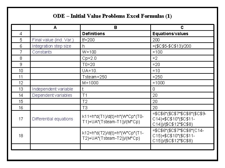 ODE – Initial Value Problems Excel Formulas (1) A 4 5 6 7 8