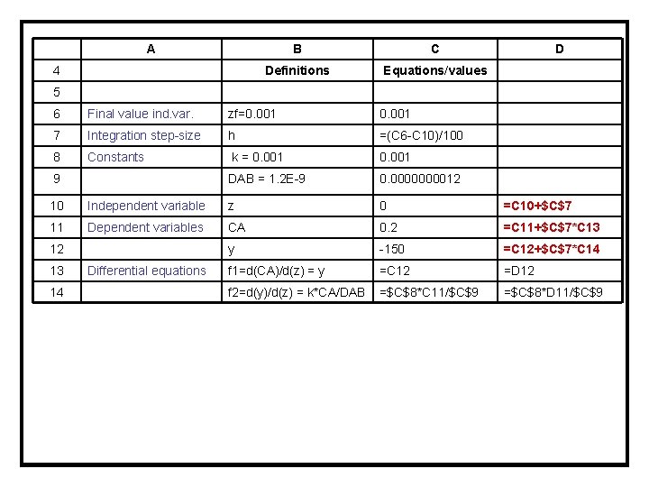 A 4 B C Definitions Equations/values D 5 6 Final value ind. var. zf=0.