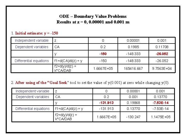 ODE – Boundary Value Problems Results at z = 0, 0. 00001 and 0.