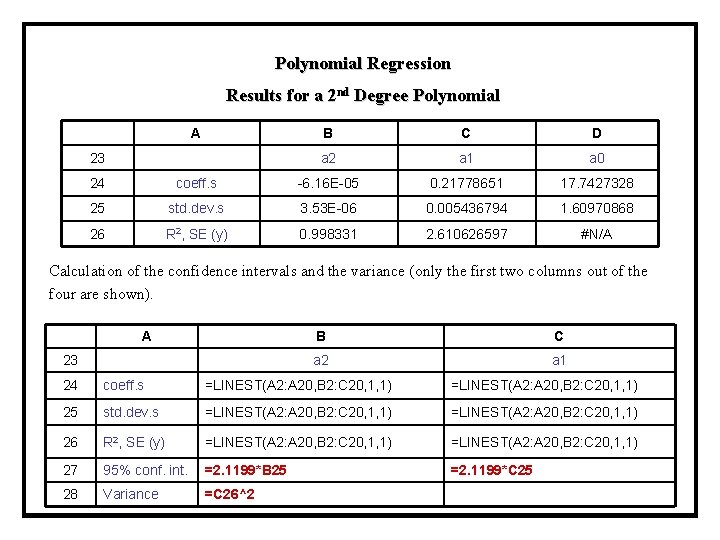 Polynomial Regression Results for a 2 nd Degree Polynomial A 23 B C D