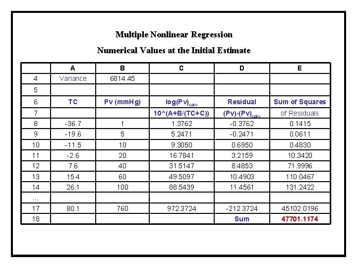 Multiple Nonlinear Regression Numerical Values at the Initial Estimate 4 A B Variance 6814.