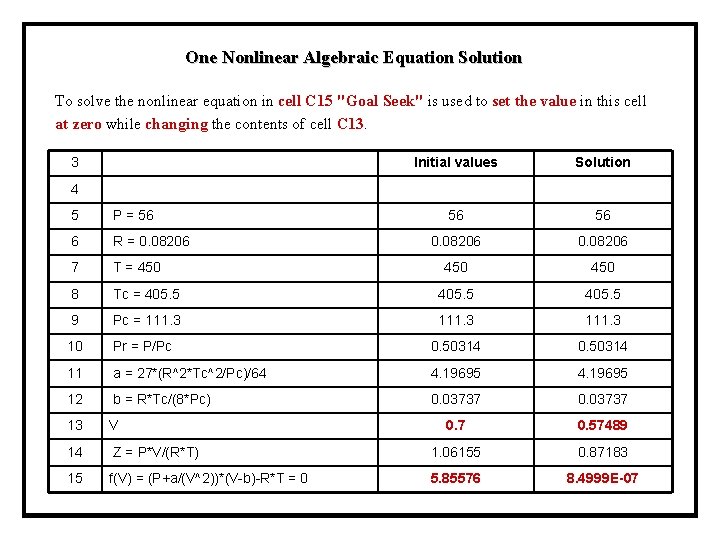 One Nonlinear Algebraic Equation Solution To solve the nonlinear equation in cell C 15
