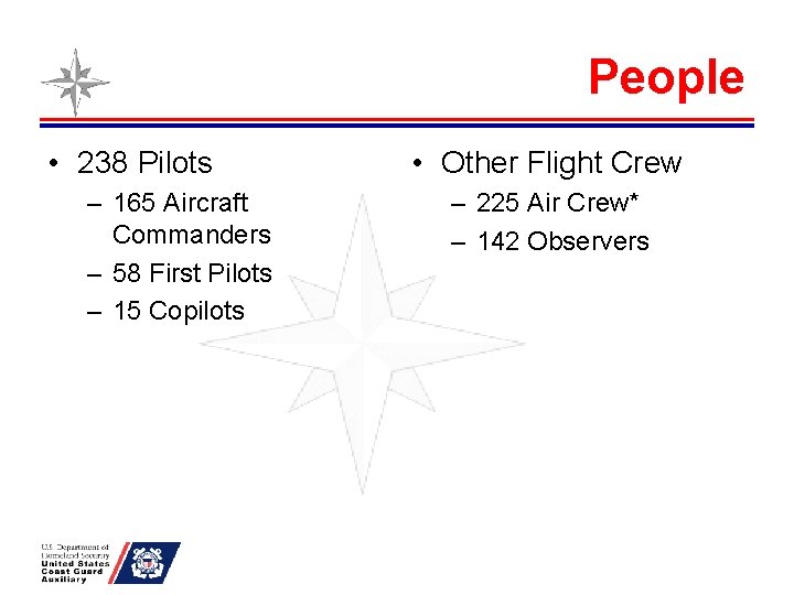 People • 238 Pilots – 165 Aircraft Commanders – 58 First Pilots – 15