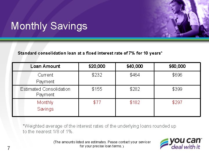 Monthly Savings Standard consolidation loan at a fixed interest rate of 7% for 10