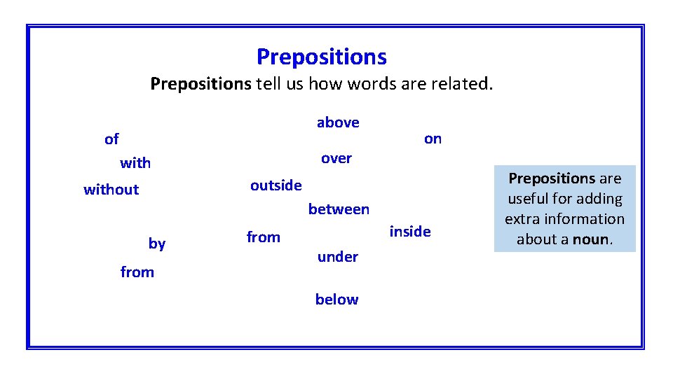 Prepositions tell us how words are related. above of over with on outside without