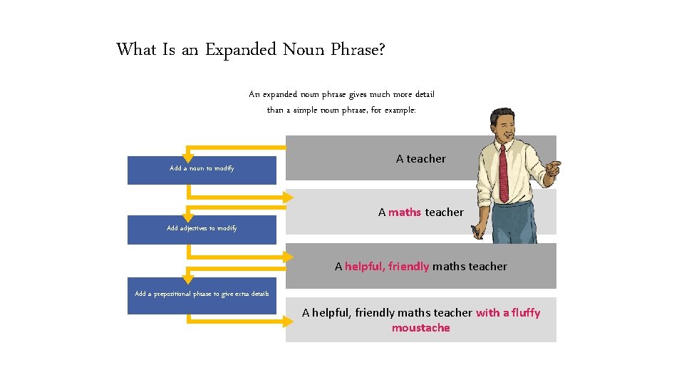 What Is an Expanded Noun Phrase? An expanded noun phrase gives much more detail