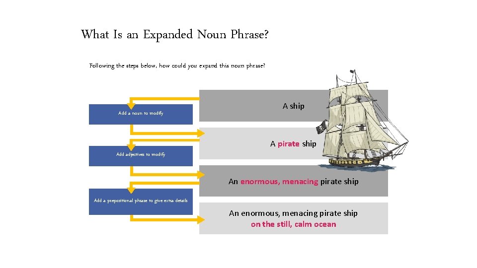 What Is an Expanded Noun Phrase? Following the steps below, how could you expand