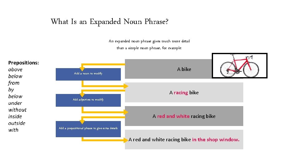 What Is an Expanded Noun Phrase? An expanded noun phrase gives much more detail