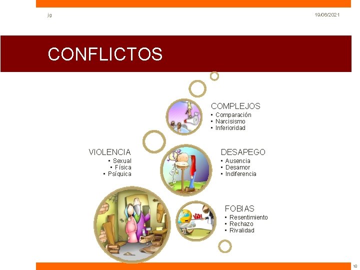 jg 19/06/2021 CONFLICTOS COMPLEJOS • Comparación • Narcisismo • Inferioridad VIOLENCIA • Sexual • jg 19/06/2021 CONFLICTOS COMPLEJOS • Comparación • Narcisismo • Inferioridad VIOLENCIA • Sexual •