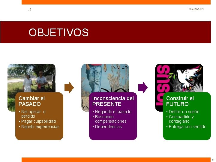 jg 19/06/2021 OBJETIVOS Cambiar el PASADO Inconsciencia del PRESENTE Construir el FUTURO • Recuperar jg 19/06/2021 OBJETIVOS Cambiar el PASADO Inconsciencia del PRESENTE Construir el FUTURO • Recuperar