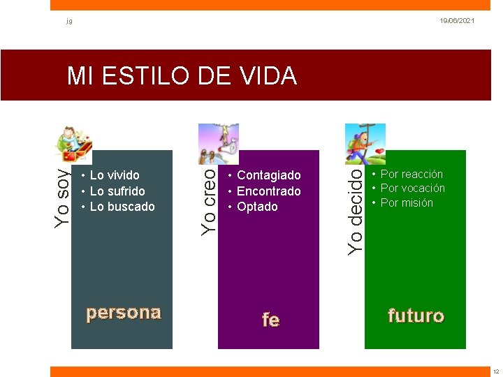 jg 19/06/2021 persona • Contagiado • Encontrado • Optado fe Yo decido • Lo jg 19/06/2021 persona • Contagiado • Encontrado • Optado fe Yo decido • Lo