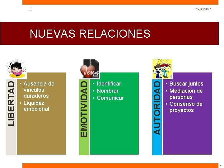 jg 19/06/2021 • Identificar • Nombrar • Comunicar AUTORIDAD • Ausencia de vínculos duraderos jg 19/06/2021 • Identificar • Nombrar • Comunicar AUTORIDAD • Ausencia de vínculos duraderos