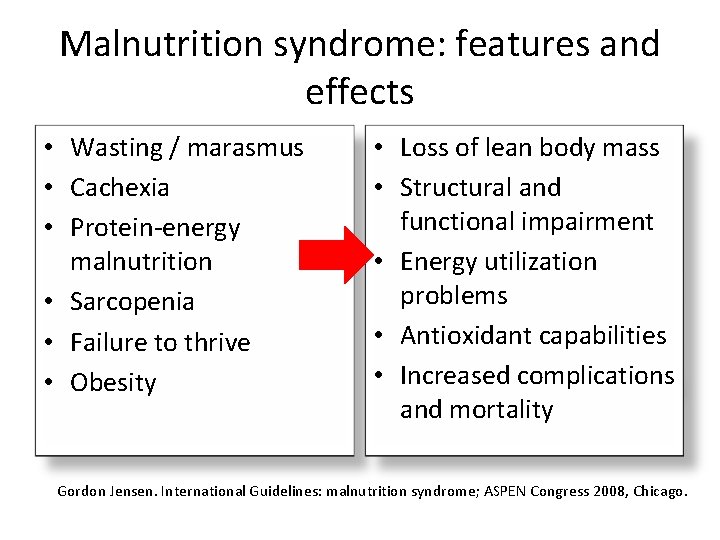 Malnutrition syndrome: features and effects • Wasting / marasmus • Cachexia • Protein-energy malnutrition