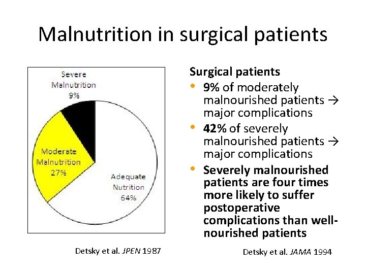 Malnutrition in surgical patients Surgical patients • 9% of moderately malnourished patients → major