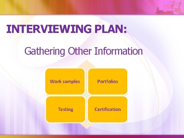 INTERVIEWING PLAN: Gathering Other Information Work samples Portfolios Testing Certification 