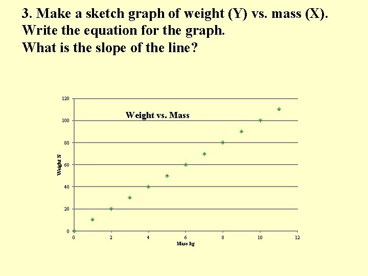 3. Make a sketch graph of weight (Y) vs. mass (X). Write the equation