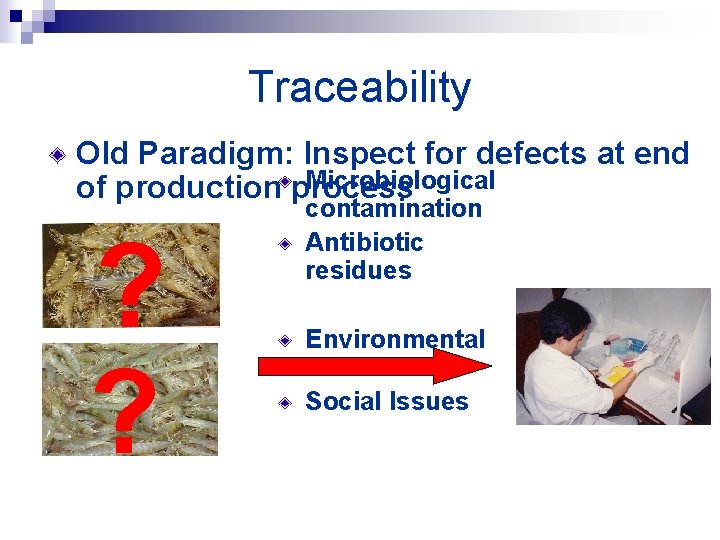Traceability Old Paradigm: Inspect for defects at end Microbiological of production process ? ?