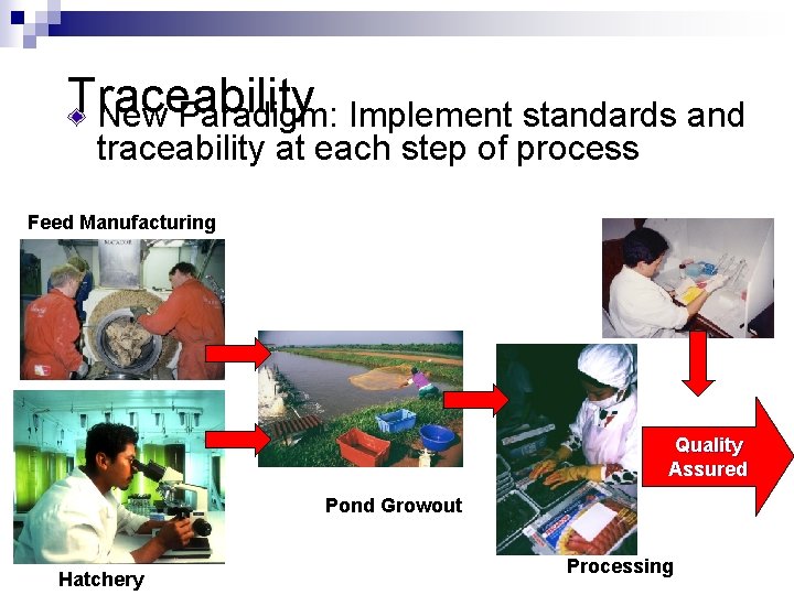 Traceability New Paradigm: Implement standards and traceability at each step of process Feed Manufacturing