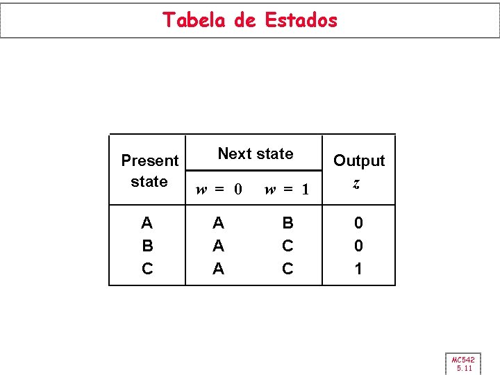 Tabela de Estados Next state Present state w = 0 w = 1 Output