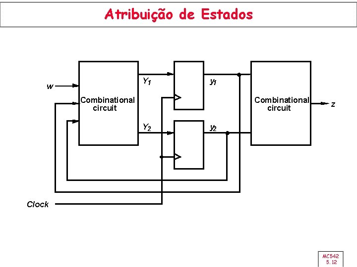 Atribuição de Estados Y 1 w y 1 Combinational circuit Y 2 z y