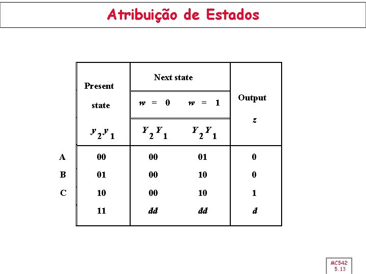 Atribuição de Estados Present state Next state w = 0 w = 1 Output