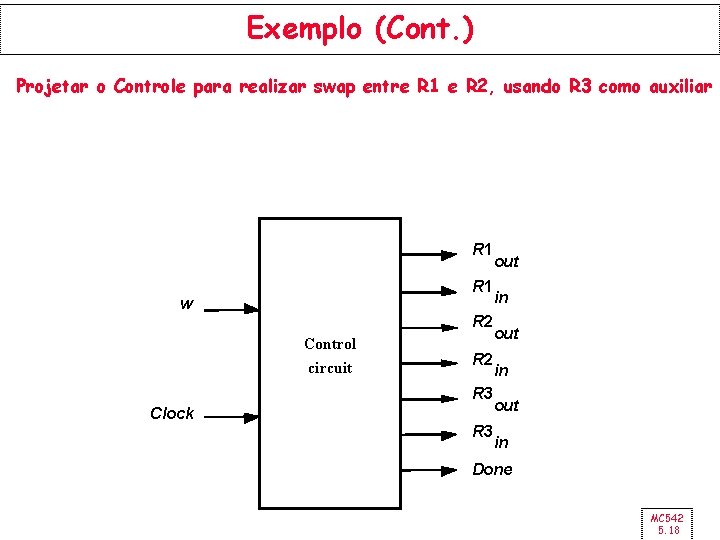 Exemplo (Cont. ) Projetar o Controle para realizar swap entre R 1 e R