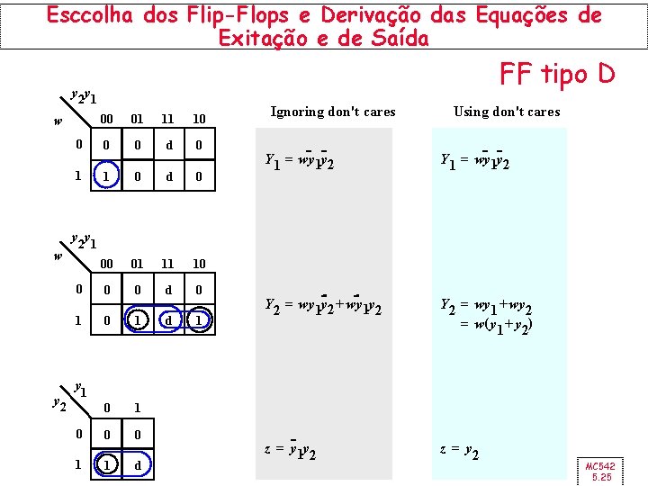 Esccolha dos Flip-Flops e Derivação das Equações de Exitação e de Saída FF tipo