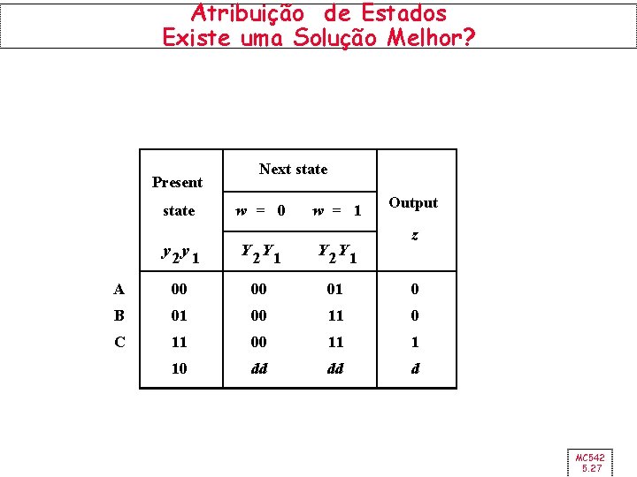 Atribuição de Estados Existe uma Solução Melhor? Present state Next state w = 0