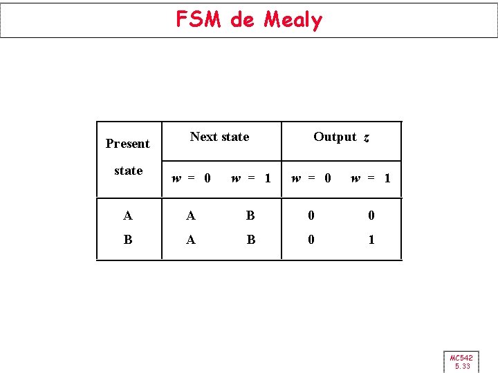 FSM de Mealy Present state Next state Output z w = 0 w =