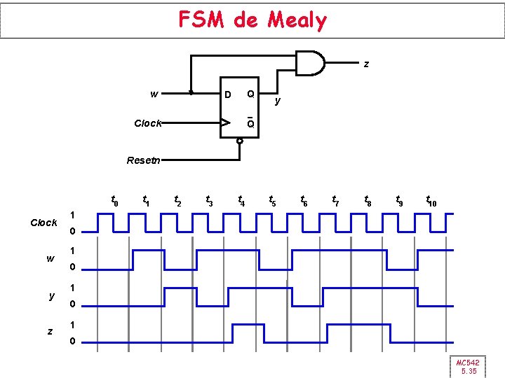 FSM de Mealy z w Q D Clock y Q Resetn t 0 Clock